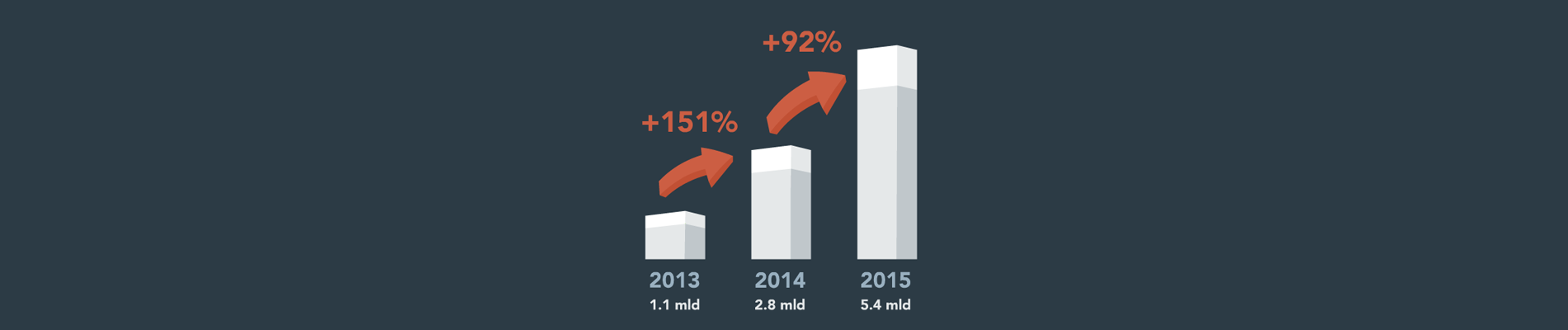 Infographic: de staat van crowdfunding in Europa